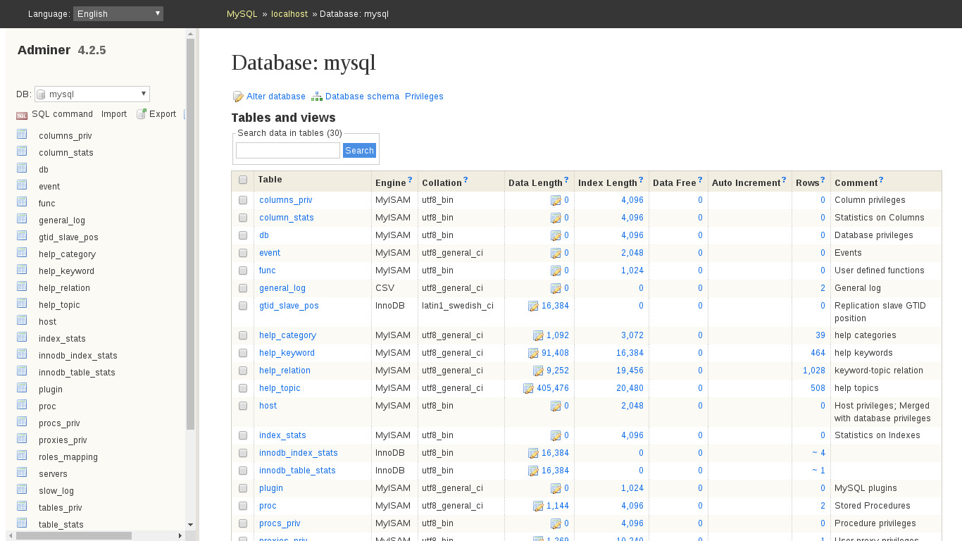 CodeIgniter - Adminer Database - TurnKey GNU/Linux